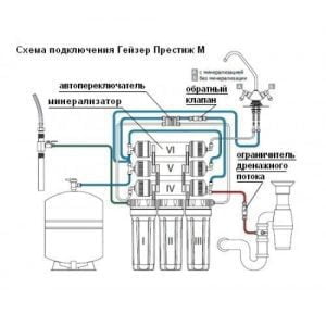 Описание Гейзер Престиж М фильтр обратного осмоса схема