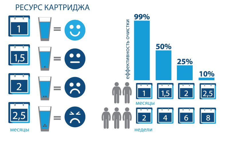 Универсальный картридж ECOSOFT ресурс