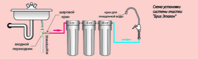 Принципиальная схема установки фильтра Бриз Эталон Стандарт