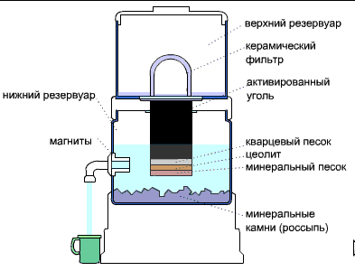 Схема работы Ювента