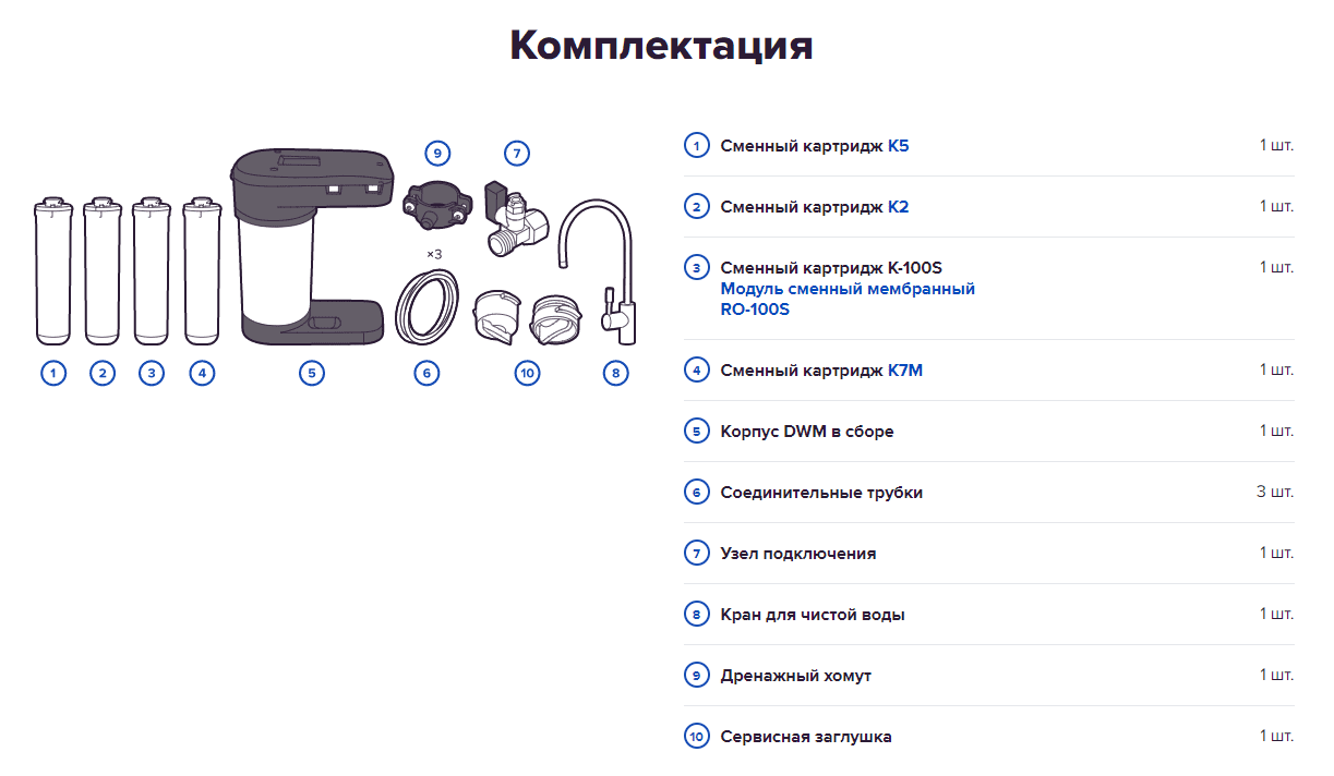 Комплектация