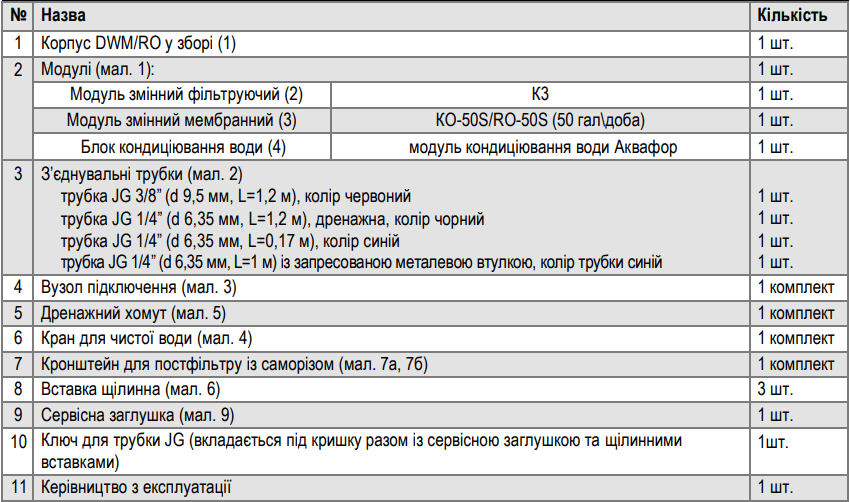 Комплект постачання Аквафор DW/MRO-70S