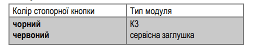 Таблиця 1. Положення модулів у DWM/RO для підготовки доексплуатації