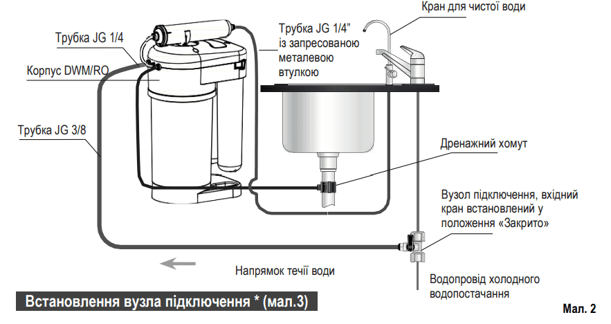 Встановлення DWM/RO