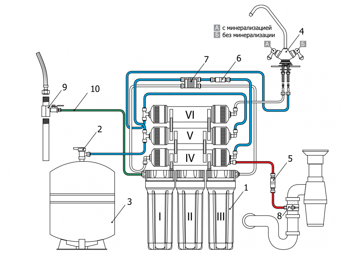 6-стадийная система очистки воды GRANDO6 схема подключения