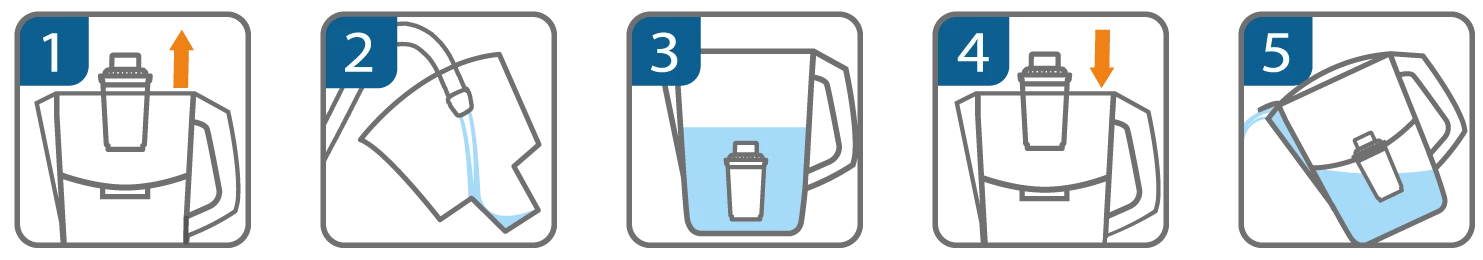 Установка и замена картриджа