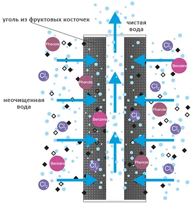 Особенности картриджа FCCBL-P Aquafilter