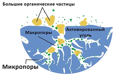 Устройство Картридж Aquafilter FCCBL-P