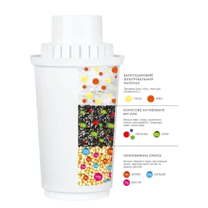 Что находится внутри картриджа?