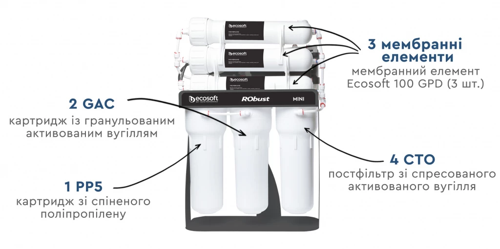 Как работает фильтр обратного осмоса RObust 